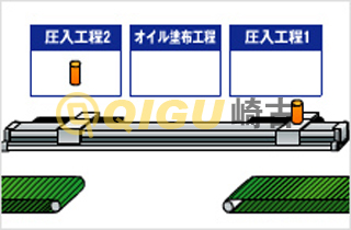 汽車零部件的搬運(yùn)設(shè)備 